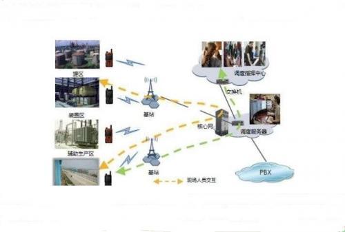 智能工厂的实时监控系统应用平台方案